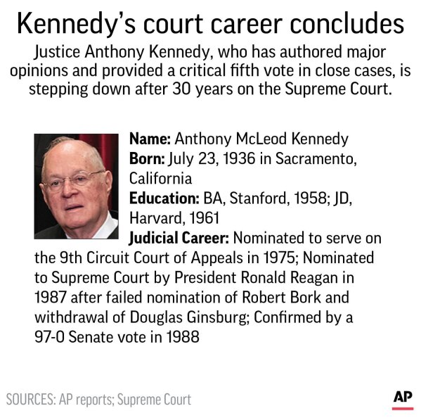 Justice hotsell kennedy retiring